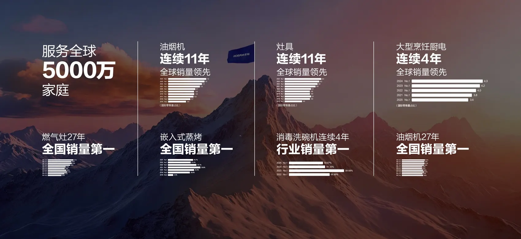 用户认可